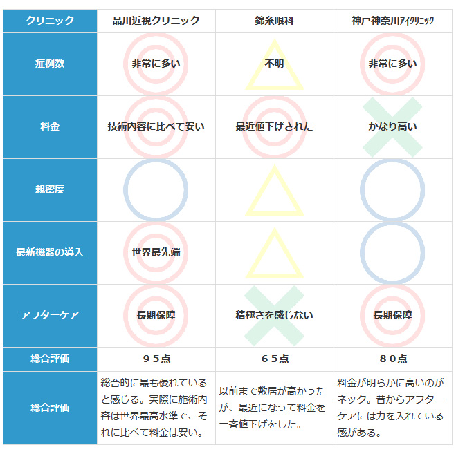 札幌3大クリニック