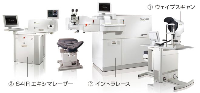 使用機材